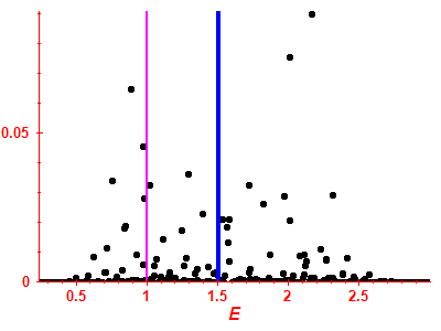 Strength function